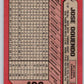 1989 Bowman #438 Jose Oquendo Cardinals MLB Baseball Image 2