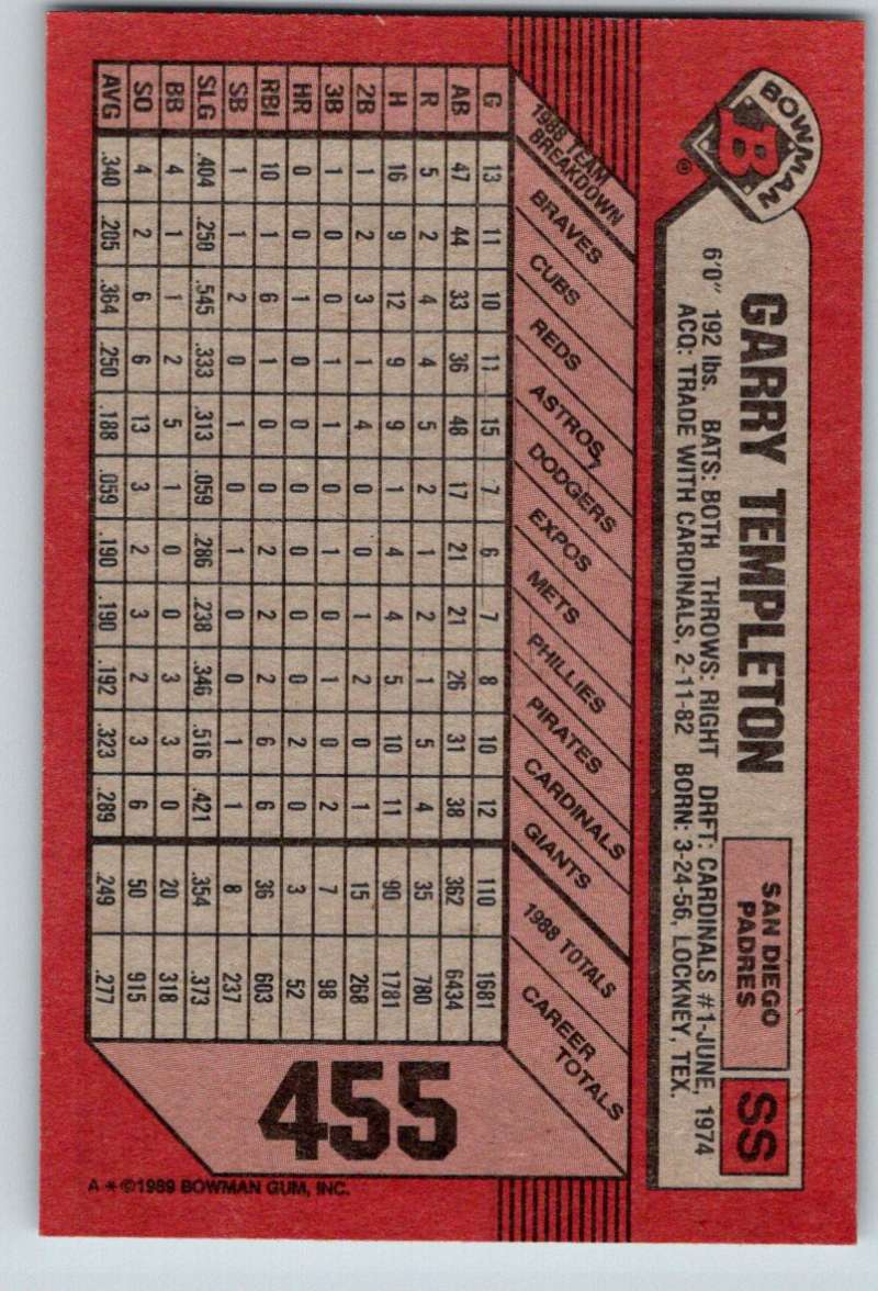 1989 Bowman #455 Garry Templeton Padres MLB Baseball Image 2