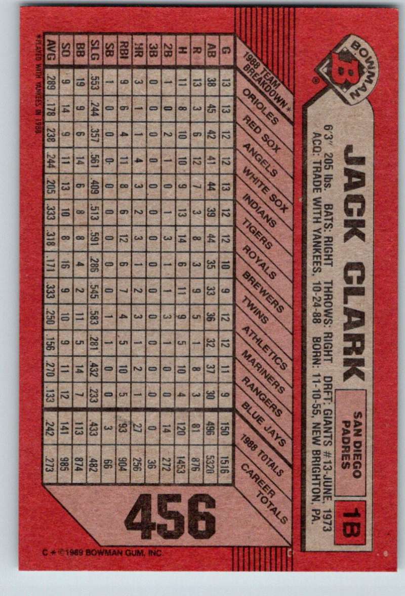 1989 Bowman #456 Jack Clark Padres MLB Baseball Image 2