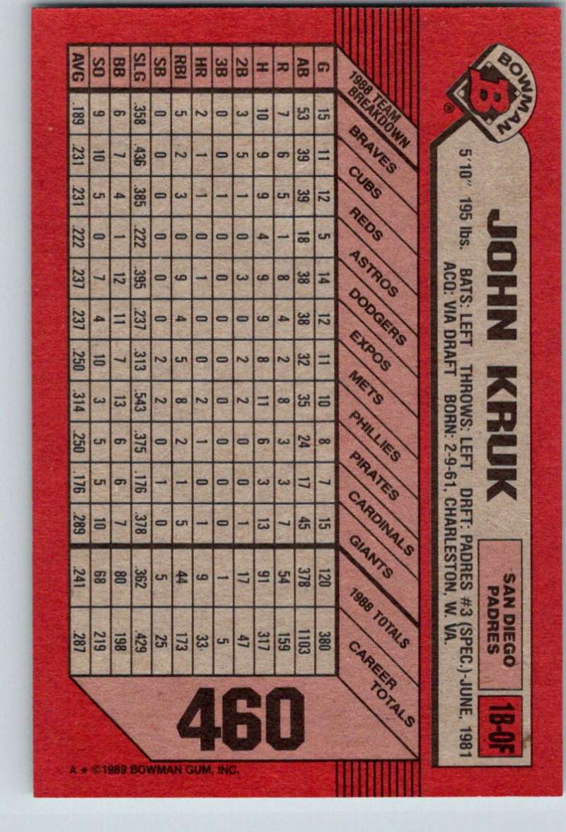 1989 Bowman #460 John Kruk Padres MLB Baseball Image 2