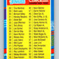 1991 Donruss #100 Checklist 28-103 MLB Baseball Image 1