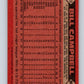 1986 Topps #112 Bill Campbell Cardinals MLB Baseball Image 2