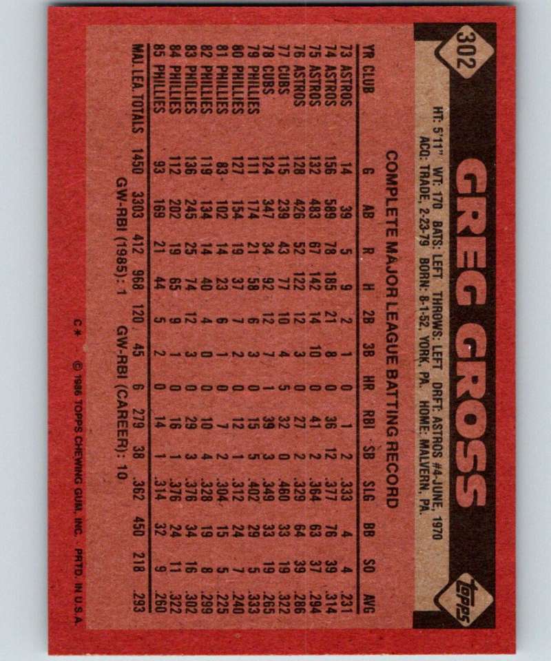 1986 Topps #302 Greg Gross Phillies MLB Baseball Image 2