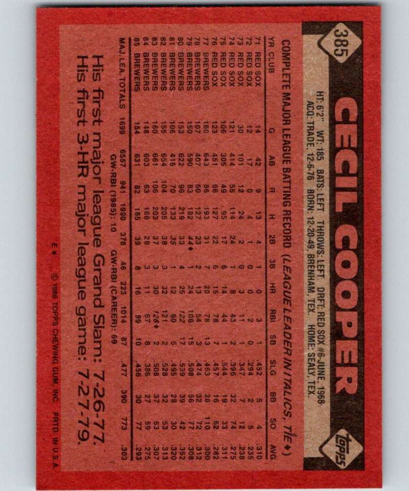 1986 Topps #385 Cecil Cooper Brewers MLB Baseball