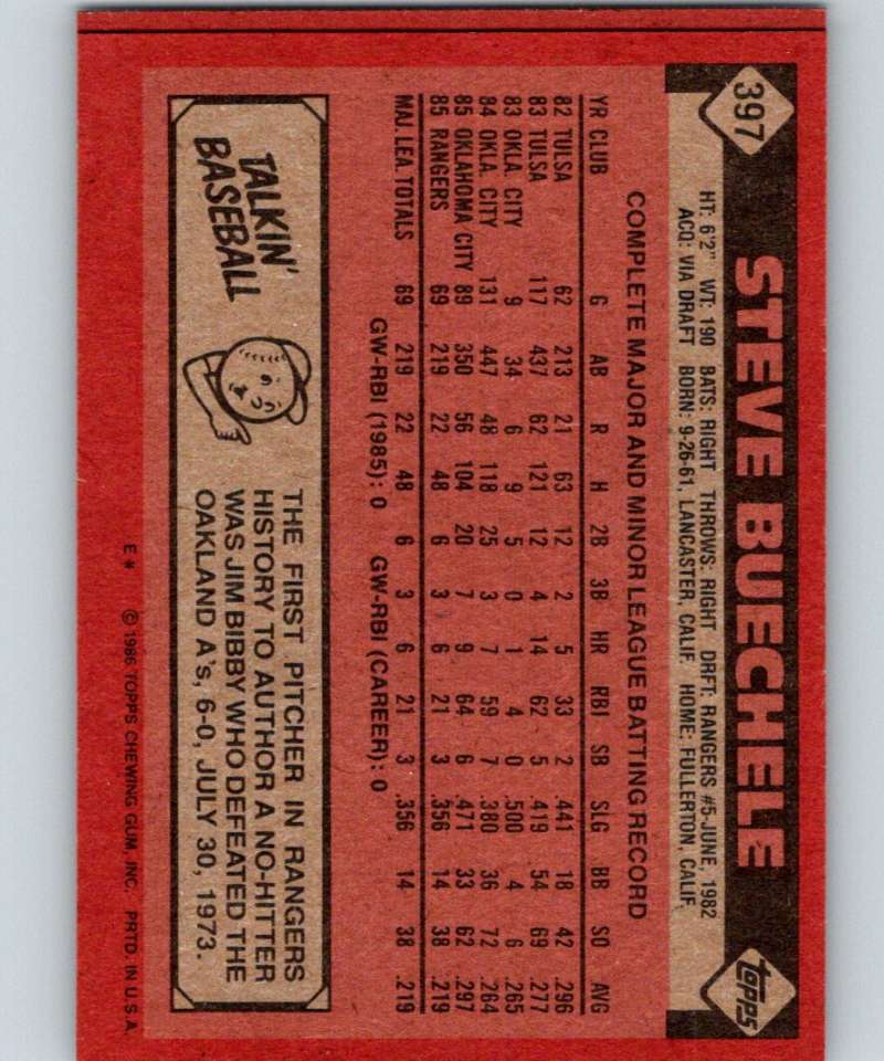 1986 Topps #396 Dwight Evans Red Sox Red Sox Leaders MLB Baseball