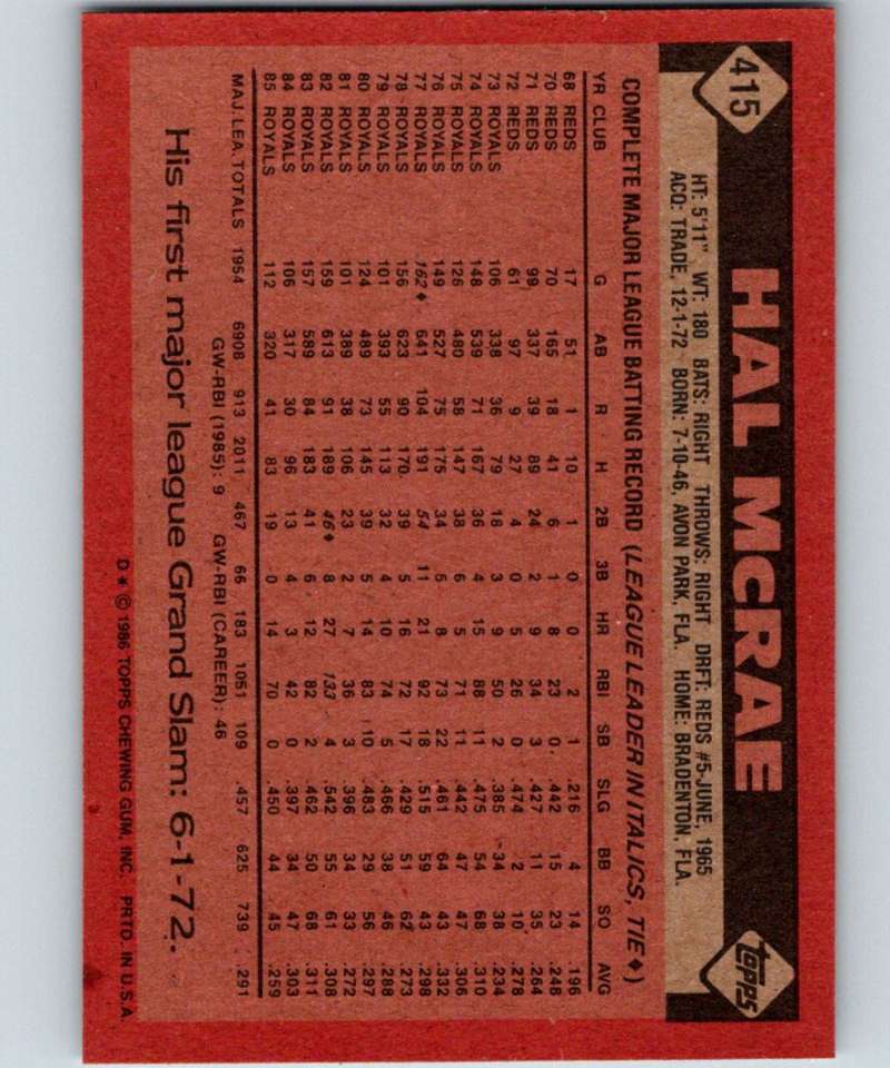 1986 Topps #415 Hal McRae Royals MLB Baseball