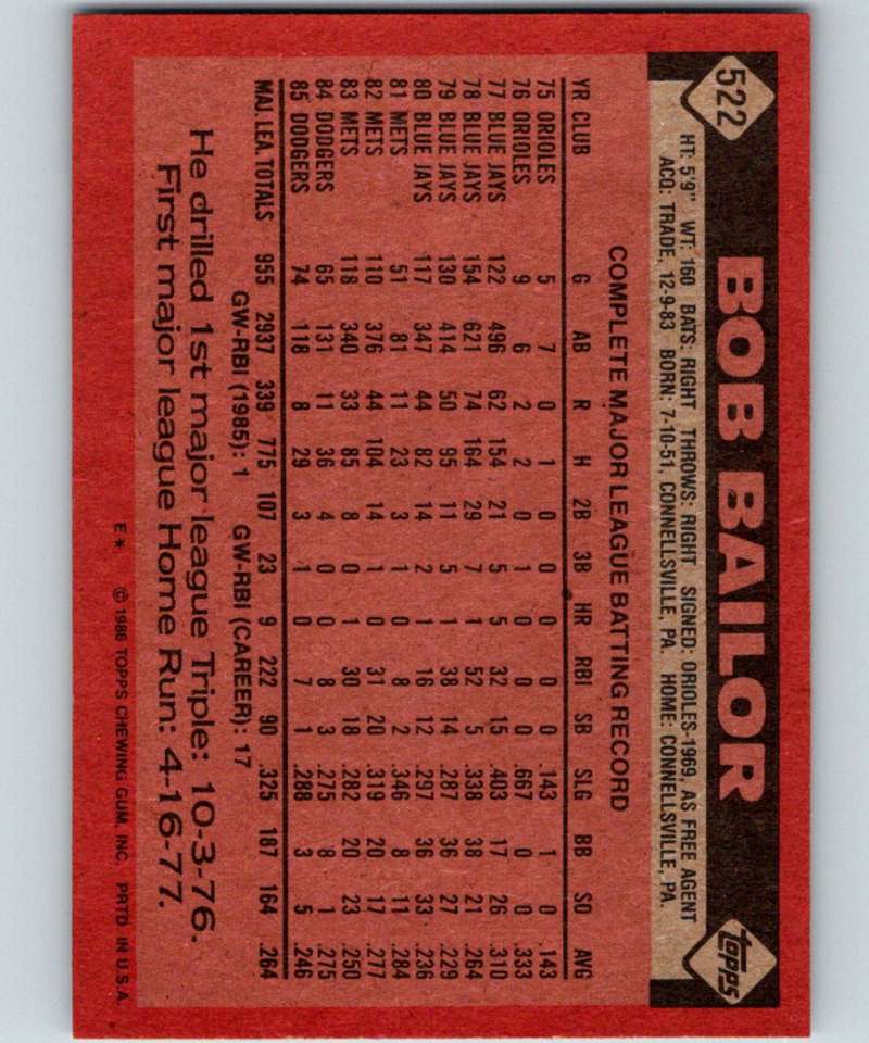 1986 Topps #522 Bob Bailor Dodgers MLB Baseball Image 2