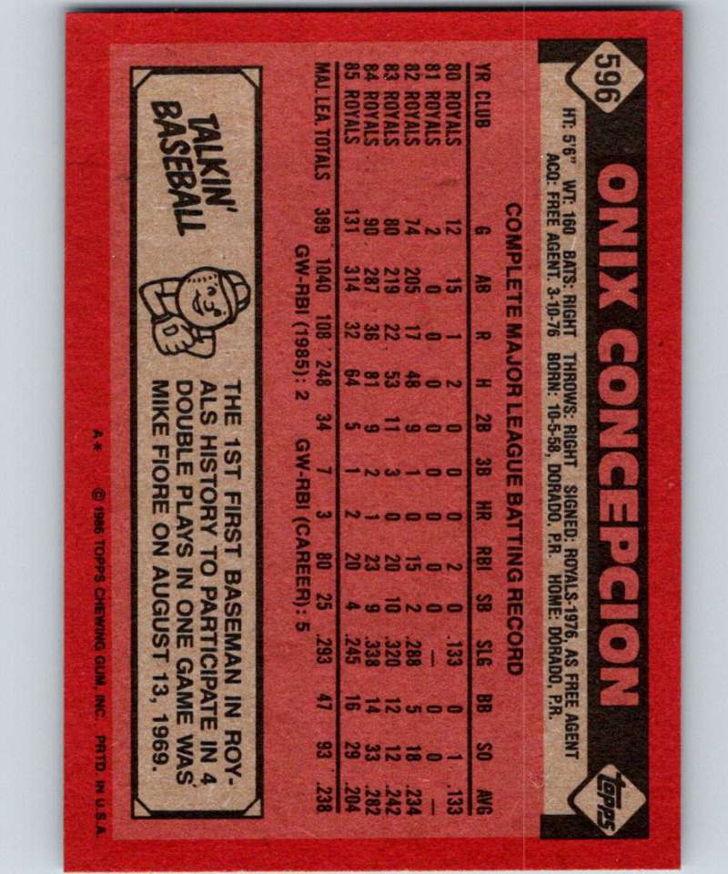 1986 Topps #596 Onix Concepcion Royals MLB Baseball Image 2