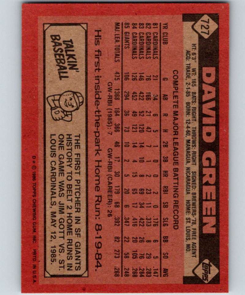 1986 Topps #727 David Green Giants MLB Baseball Image 2