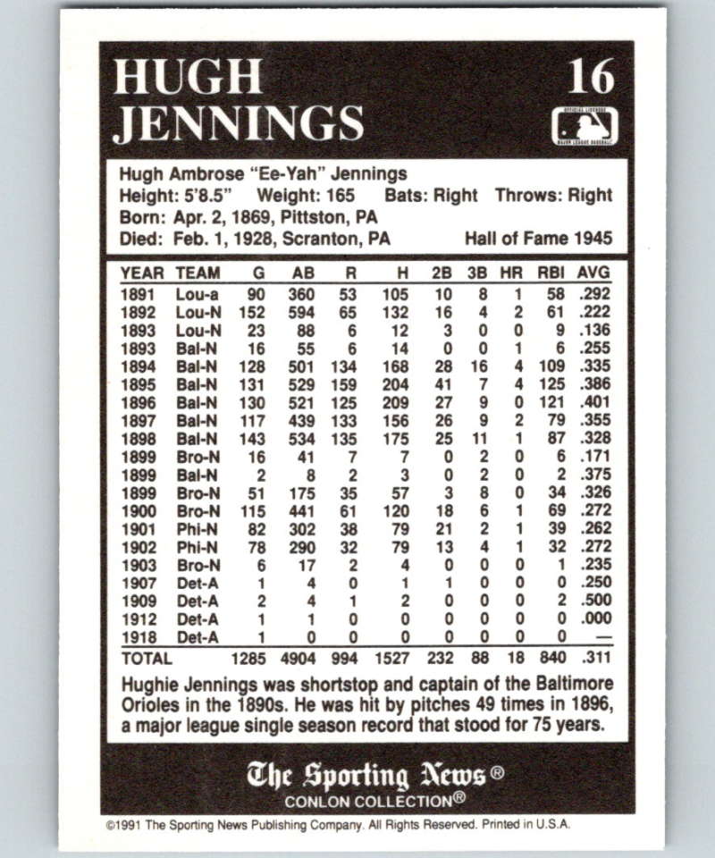 1991 Conlon Collection #16 Hughie Jennings HOF NM New York Giants  Image 2