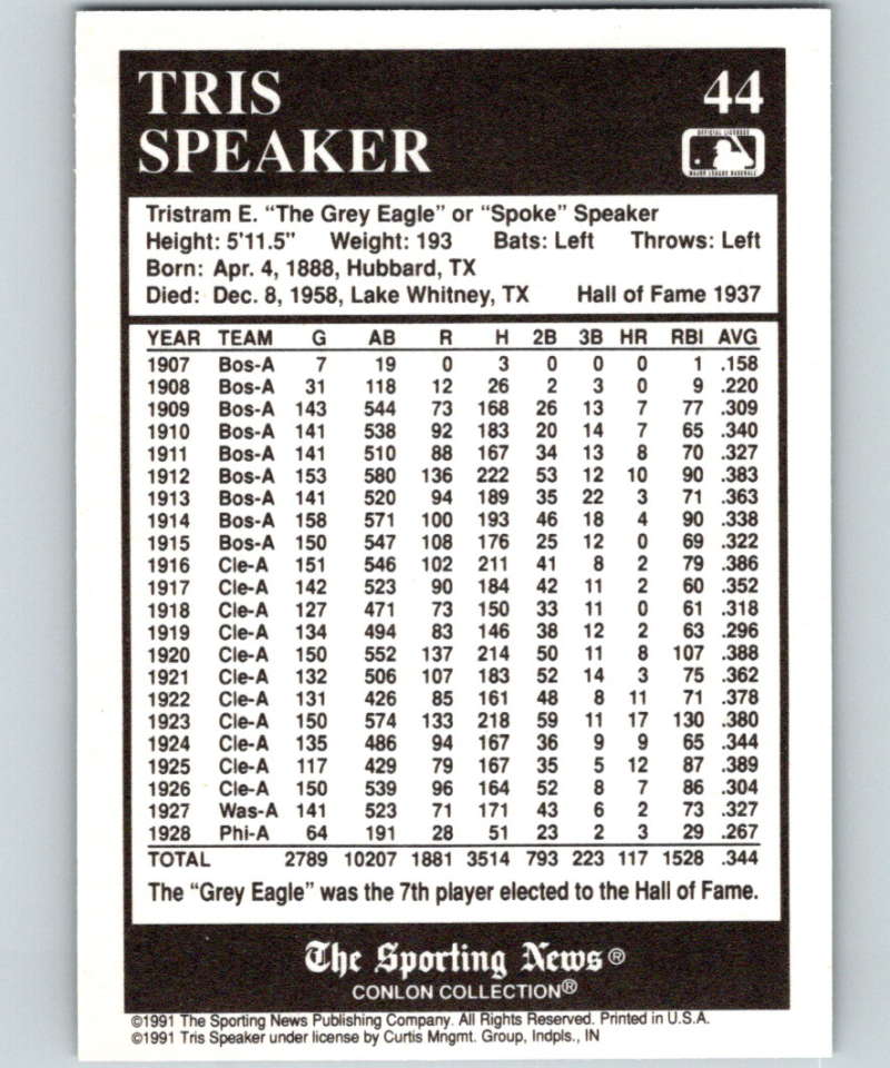 1991 Conlon Collection #44 Tris Speaker HOF NM Cleveland Indians  Image 2