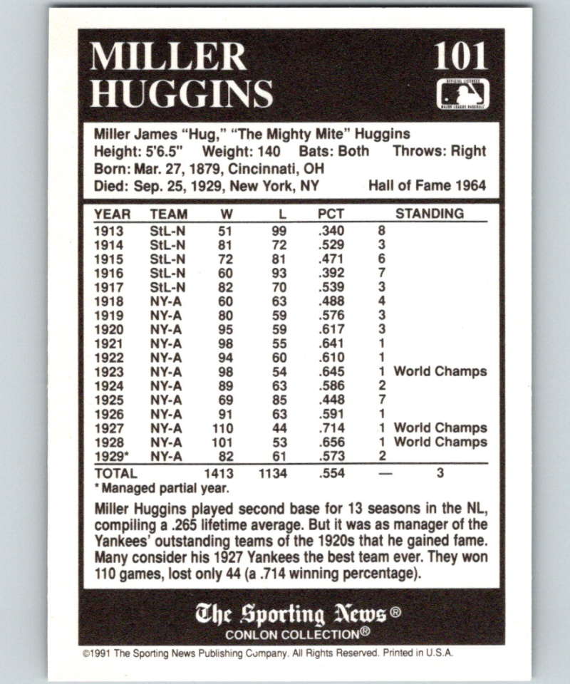 1991 Conlon Collection #101 Miller Huggins NM New York Yankees