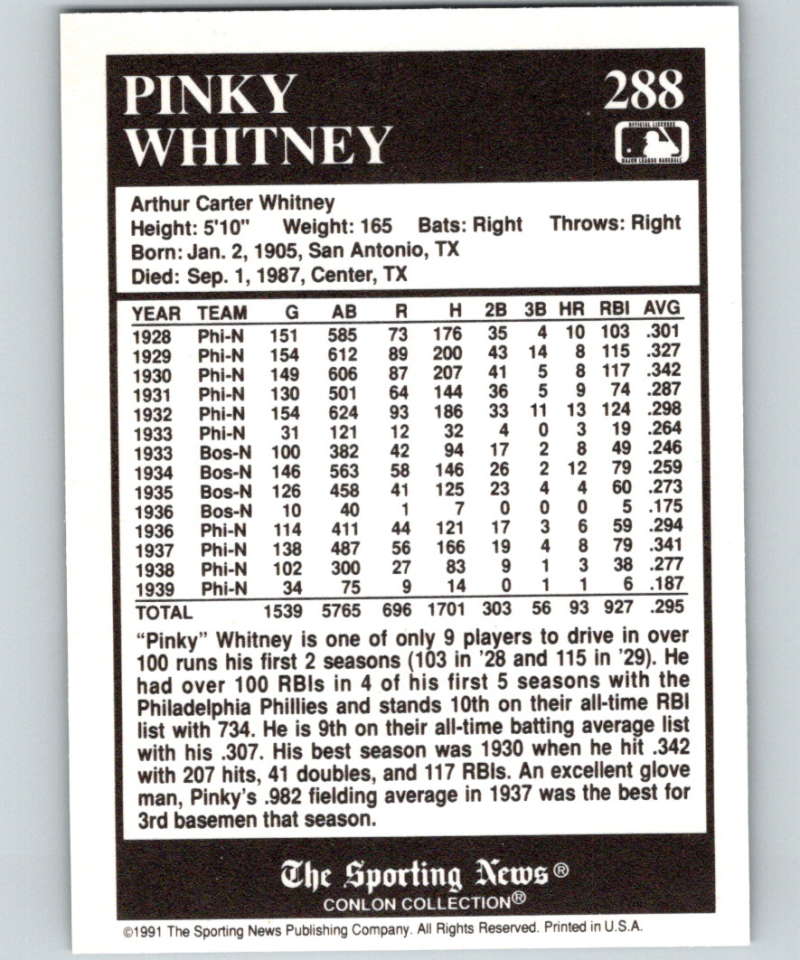 1991 Conlon Collection #288 Pinky Whitney NM Boston Braves  Image 2