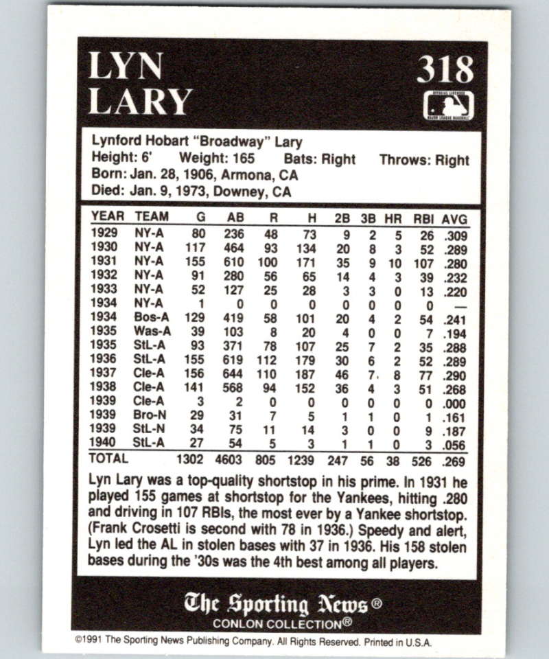 1991 Conlon Collection #318 Lyn Lary NM Cleveland Indians  Image 2