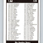 1991 Conlon Collection #328 Checklist 1-110 NM  Image 2