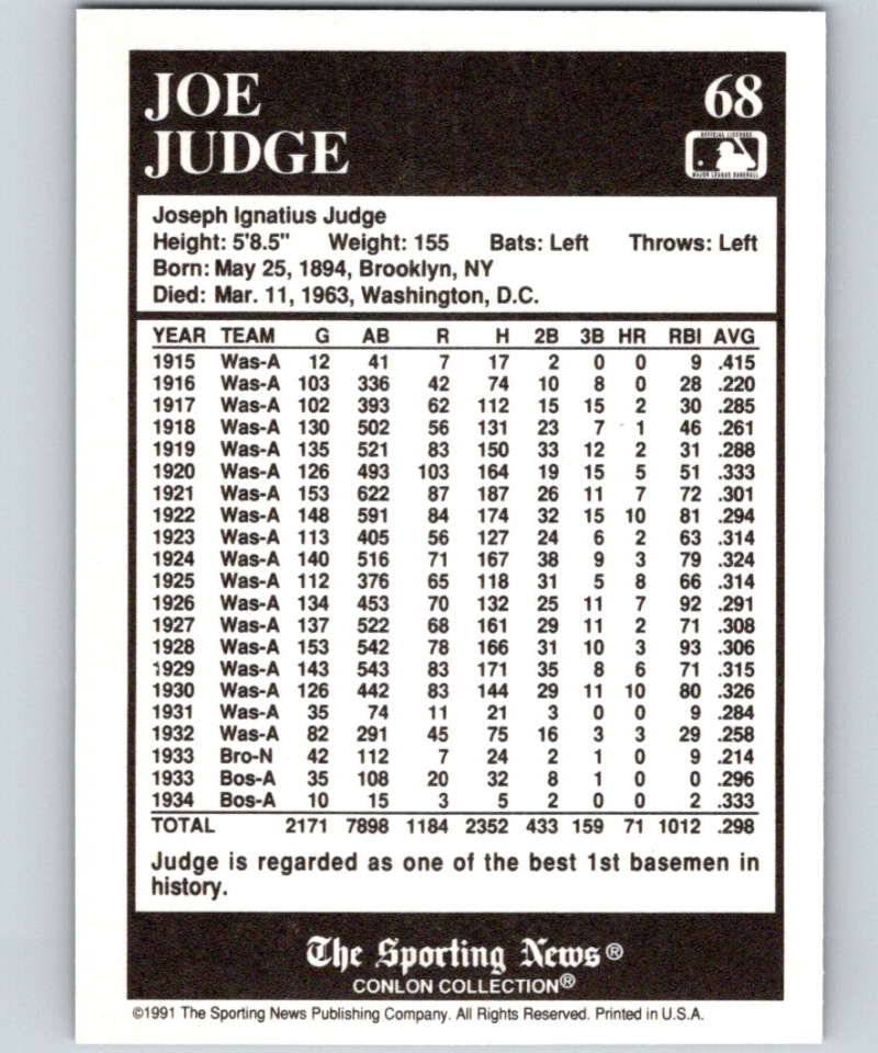 1991 Conlon Collection #68 Joe Judge NM Washington Senators  Image 1