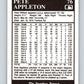 1991 Conlon Collection #76 Pete Appleton NM Washington Senators  Image 2