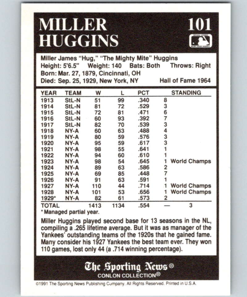 1991 Conlon Collection #101 Miller Huggins NM New York Yankees  Image 2