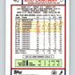 1992-93 Topps Gold #46G Rod Langway Mint Washington Capitals