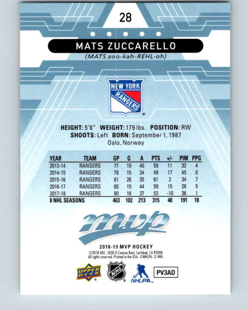 2018-19 Upper Deck MVP #28 Mats Zuccarello Mint New York Rangers  Image 2