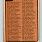1975-76 O-Pee-Chee #100 Bobby Orr  Boston Bruins  9323