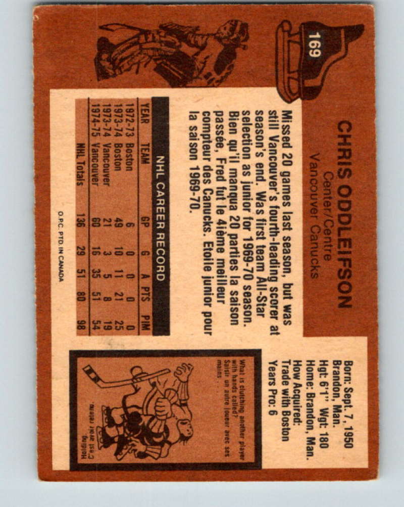 1975-76 O-Pee-Chee #170 Greg Joly  Washington Capitals  9393