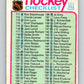 1975-76 O-Pee-Chee #171 Checklist   9394
