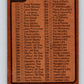 1975-76 O-Pee-Chee #267a Checklist   9494