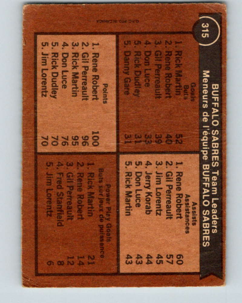 1975-76 O-Pee-Chee #315 Rene Robert TL  Buffalo Sabres  9543