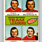 1975-76 O-Pee-Chee #318 Marcel Dionne TL  Detroit Red Wings  9546