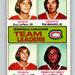 1975-76 O-Pee-Chee #322 Pete Mahovlich TL  Montreal Canadiens  9550