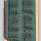 1977-78 O-Pee-Chee #68 Checklist NHL  9694