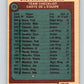 1977-78 O-Pee-Chee #75 Cleveland Barons Team NHL  Barons 9701