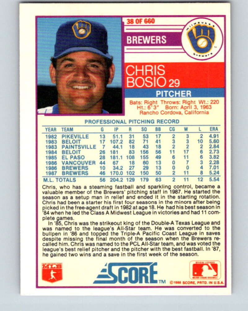 1988 Score #38 Chris Bosio Mint Milwaukee Brewers  Image 2