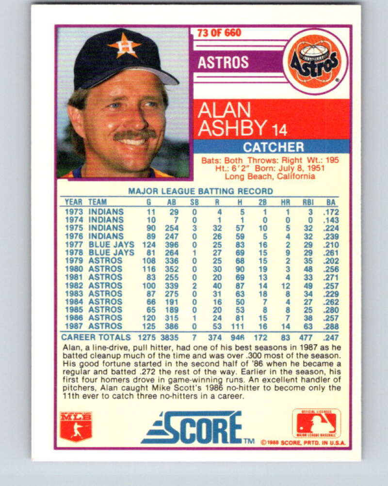 1988 Score #73 Alan Ashby Mint Houston Astros  Image 2