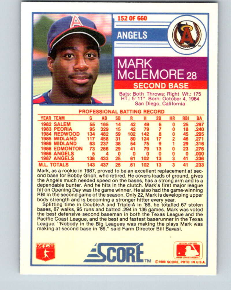 1988 Score #152 Mark McLemore Mint California Angels  Image 2