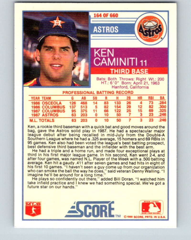 1988 Score #164 Ken Caminiti Mint RC Rookie Houston Astros  Image 2