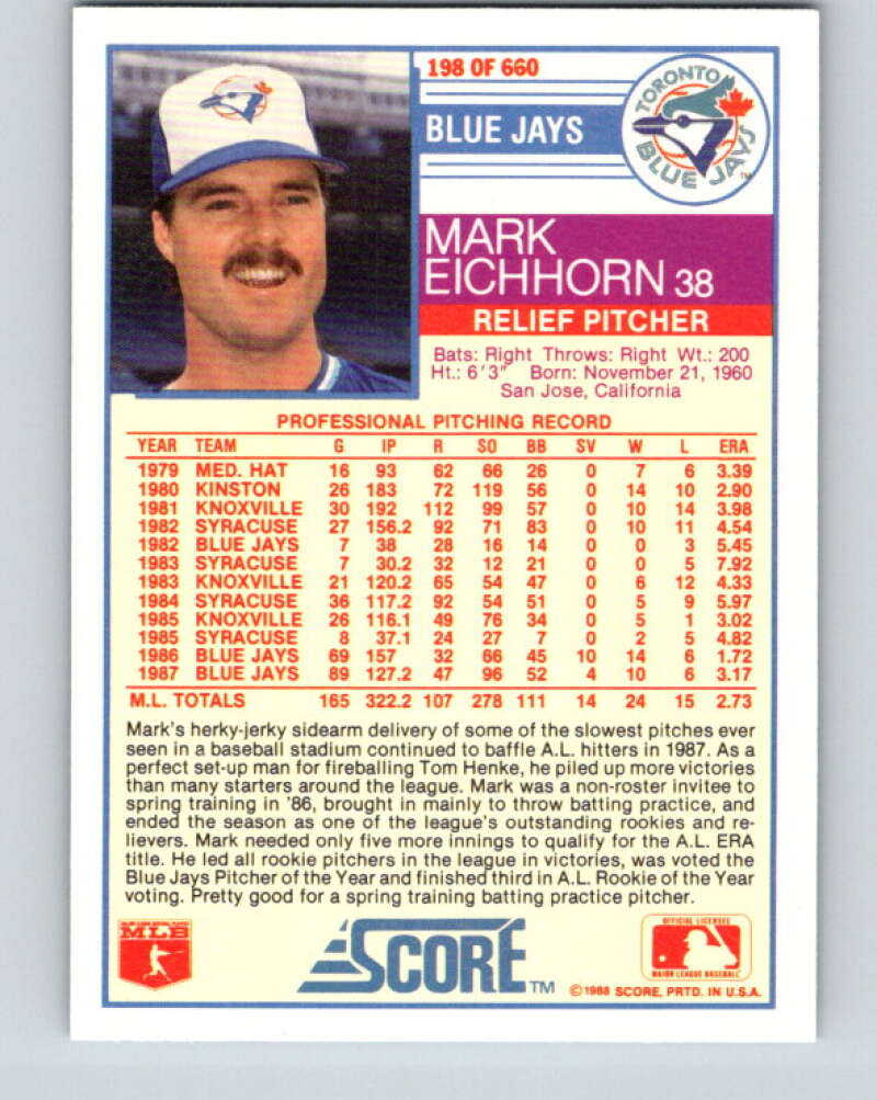 1988 Score #198 Mark Eichhorn Mint Toronto Blue Jays  Image 2
