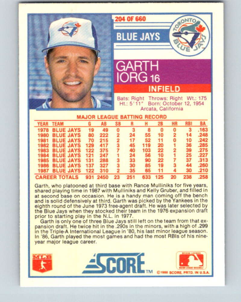 1988 Score #204 Garth Iorg Mint Toronto Blue Jays  Image 2