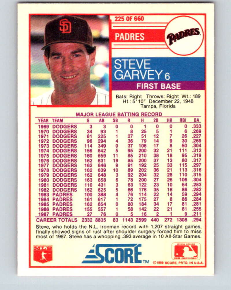 1988 Score #225 Steve Garvey Mint San Diego Padres  Image 2