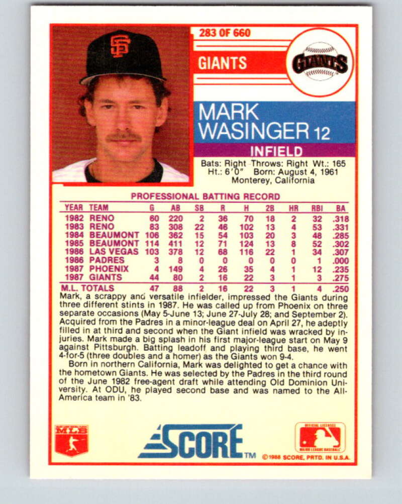 1988 Score #283 Mark Wasinger Mint San Francisco Giants  Image 2