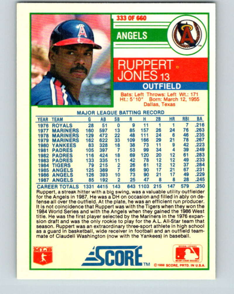 1988 Score #333 Ruppert Jones Mint California Angels  Image 2