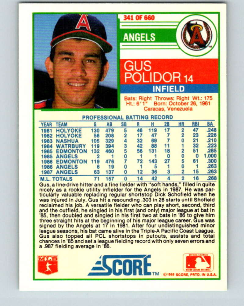 1988 Score #341 Gus Polidor Mint California Angels  Image 2