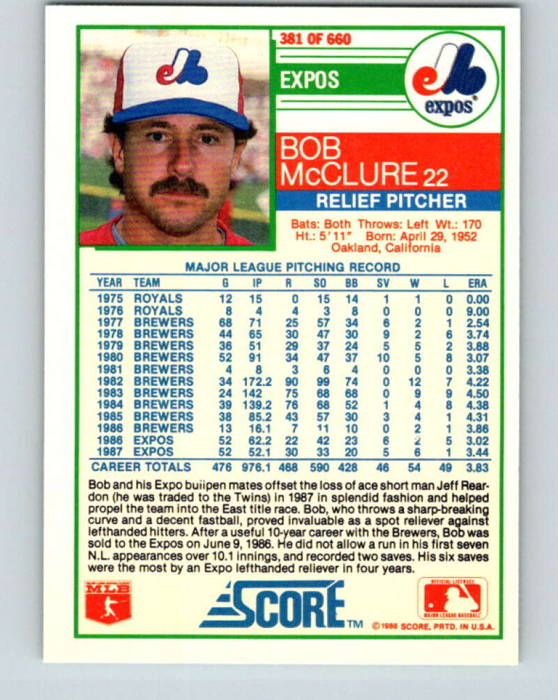 1988 Score #381 Bob McClure Mint Montreal Expos  Image 2