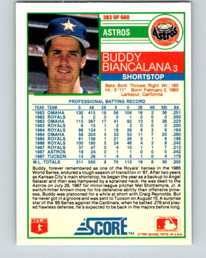 1988 Score #383 Buddy Biancalana Mint Houston Astros  Image 2