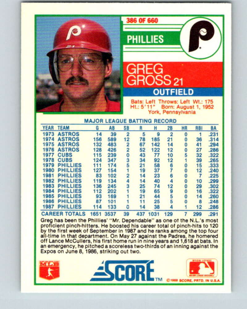 1988 Score #386 Greg Gross Mint Philadelphia Phillies  Image 2