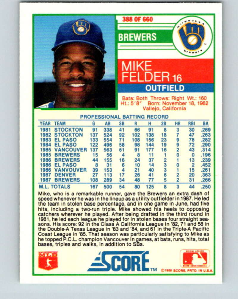 1988 Score #388 Mike Felder Mint Milwaukee Brewers  Image 2