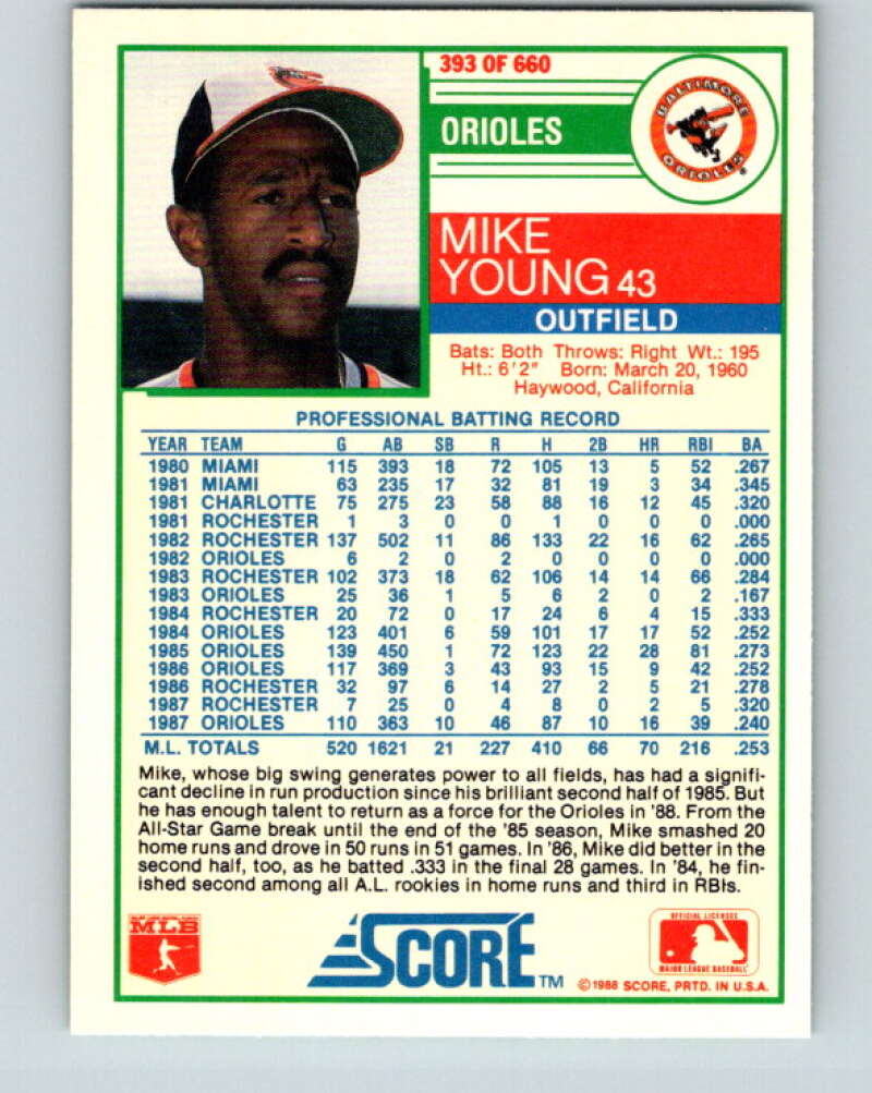 1988 Score #393 Mike Young Mint Baltimore Orioles  Image 2