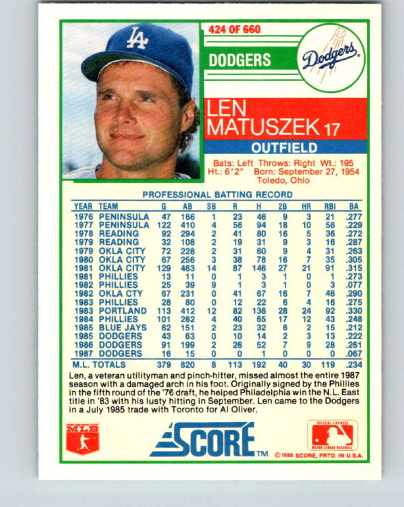 1988 Score #424 Len Matuszek Mint Los Angeles Dodgers  Image 2