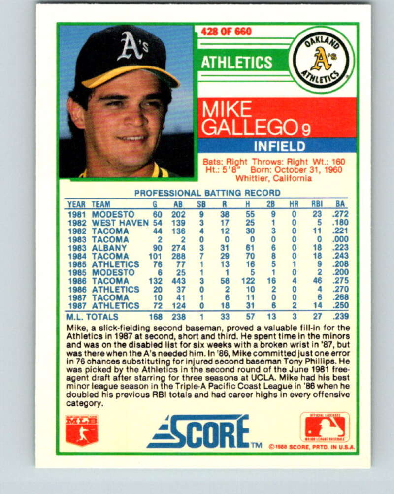 1988 Score #428 Mike Gallego Mint Oakland Athletics  Image 2